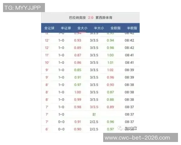 足球大小球投注技巧分享稳健盈利的方法与策略